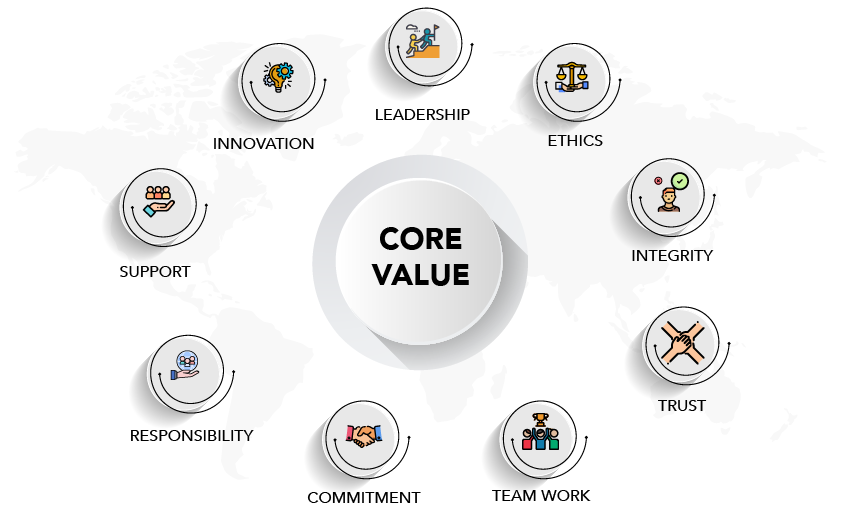 our core value